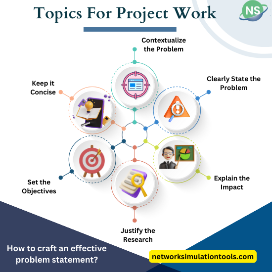 Ideas for Project Work
