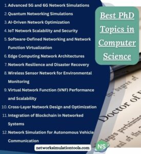 Best PhD Projects in Computer Science