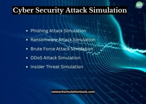Cyber Security Attack Simulation Projects