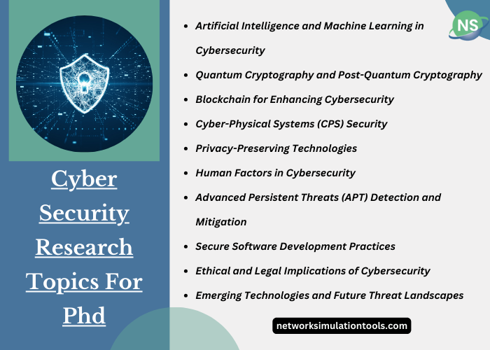 Cyber Security Research Projects for PhD