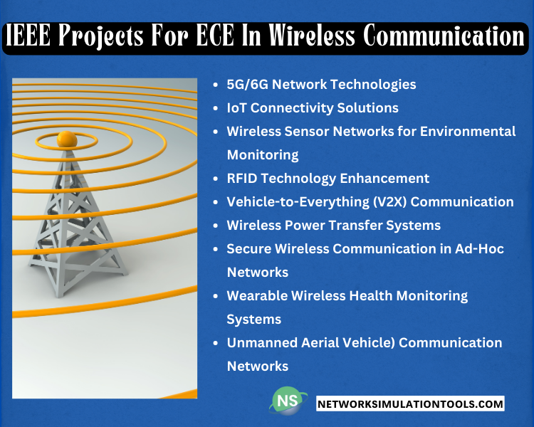IEEE Ideas for ECE in Wireless Communication