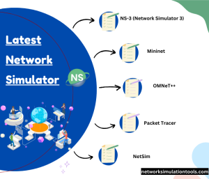 Latest Network Simulator thesis ideas